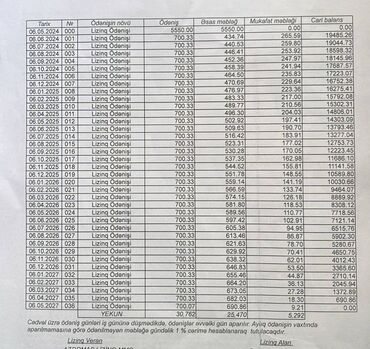 ucuz tap az masinlar: Uzunluğu/Eni/Hündürlüyü, mm-4056/1800/1690 Yük bölməsinin tutumu