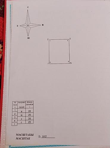 5 соток, Для бизнеса, Красная книга, Тех паспорт, Договор купли-продажи