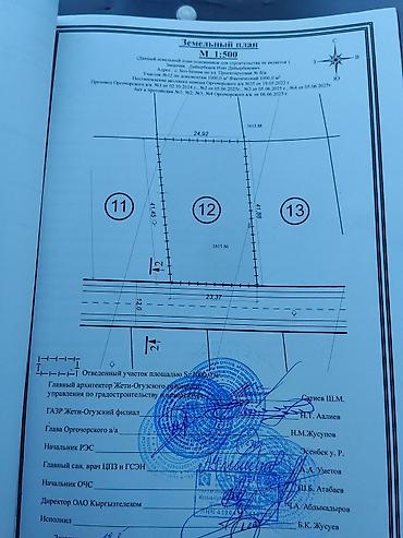 Земельные участки: 10 соток, Для бизнеса — 1