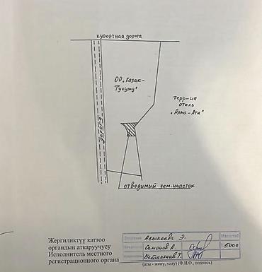Продажа участков: 17 соток, Для бизнеса, Красная книга, Тех паспорт, Договор купли-продажи — 10