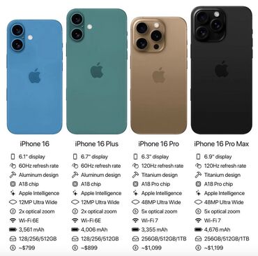 самые дешёвые телефоны в бишкеке: IPhone 16 Pro