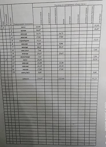 Продажа коттеджей и домов: СРОЧНО!!! СРОЧНО!!!СРОЧНО!!! Продаю 2 этажный дом. 8 жилых комнат — 30