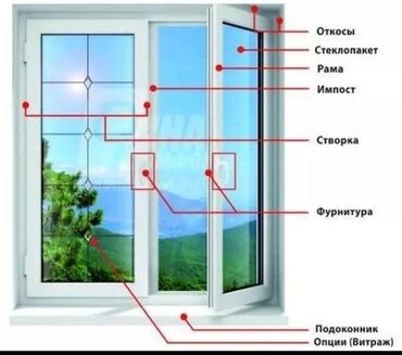 пленка защитная: Алюминиевые раздвижные и распашные конструкции из теплого профиля