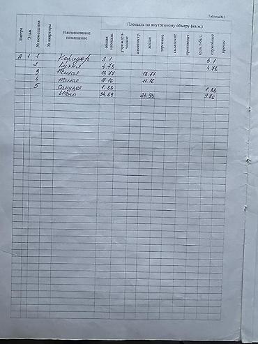 кыргыз недвижимост: 2 бөлмө, 42 м², Хрущевка, 1 кабат, Евро оңдоо — 7