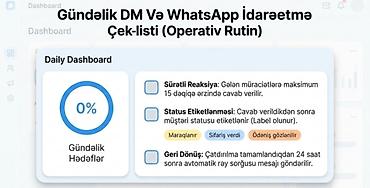 Biznes üçün proqram təminatı: Bizneslər üçün DM və WhatsApp Müştəri Xidmətləri və Avtomatlaşdırma — 4