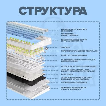 Клавиатуры: Клавиатура, Механическая, Bluetooth, Проводное подключение, Размер: 75% at lalafo.kg — 4 Клавиатуры: Клавиатура, Механическая, Bluetooth, Проводное подключение, Размер: 75% — 4
