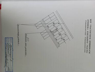 купить комнату под прописку: 8 соток, Для строительства, Красная книга