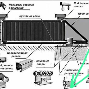 Откатные ворота: Здравствуйте . Мы продаем Ролики для откатных ворот любой Сложности — 3