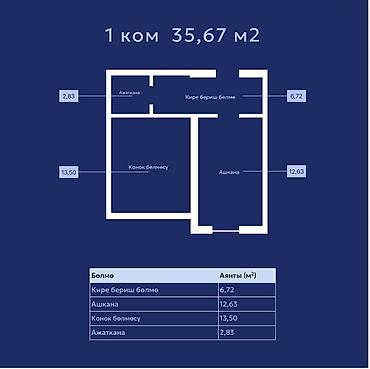 flat in osh: 1 комната, 36 м², Элитка, 1 этаж, ПСО (под самоотделку) — 6