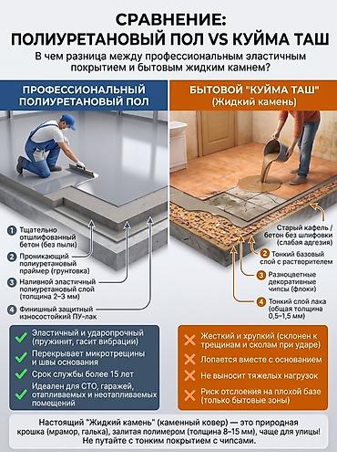 эпоксидный грунт: Полиуретановый наливной пол (профессиональная система) Описание - — 1