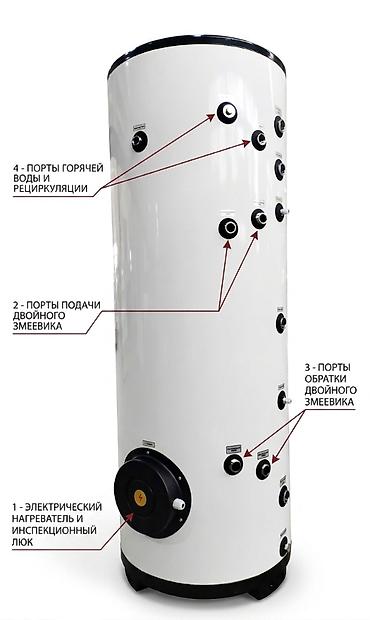 катёл для баня: Бойлер косвенного нагрева. для тепловых насосов. двойной удлинённый — 1