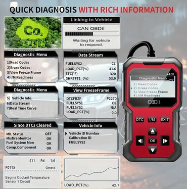 Alati za automobile: Novo - V420 OBD2/ EOBD Auto DIjagnostika — 4