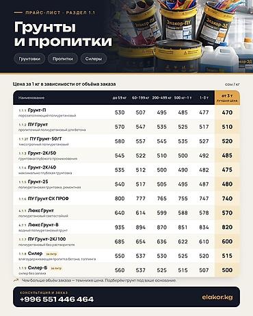 резиновый члены: Наливные промышленные полы «Элакор» и линейка материалов для — 4