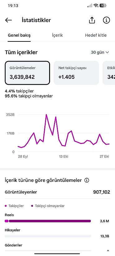 zvanok it satisi: Satılıq Instagram səhifəsi – **komedixana** Əyləncə mövzulu Instagram — 3