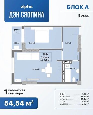 строка кж продажа квартир в бишкеке: 1 бөлмө, 54 кв. м, Элитка, 7 кабат, ПСО (өзү оңдоп түзөтүп бүтүү үчүн)