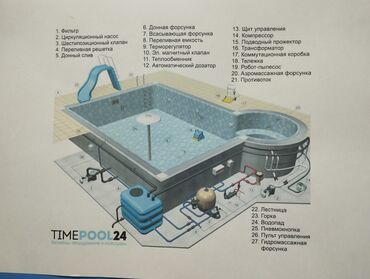 вип бассейн бишкек: Бассейн полив фонтан строим бассейны фонтаны сауны