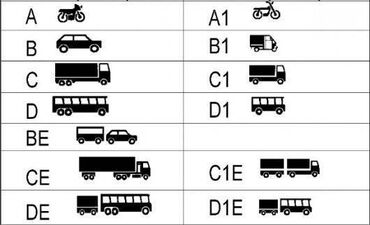 suruculuk mektebi qiymeti: Sürücülük kursları | (A), (B), (C)