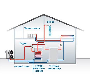 Тепловые завесы: ❄️🔥 Один прибор — и тепло зимой, и горячая вода круглый год! Мы — 16