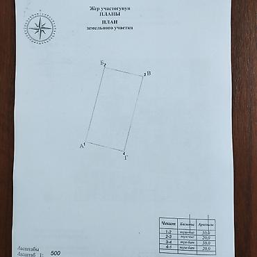 Продажа участков: Для строительства — 5