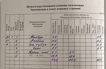 Продажа коттеджей и домов: ПРОДАЕТСЯ НЕБОЛЬШОЙ ДОМ общей площадью 54 кв.м с пристройкой на — 27