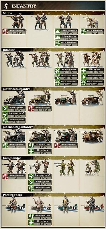 kidilo elektron besik: Call of war hesab: 7000 gold 1 həftə premium hesab Çanta full dolu:- — 2