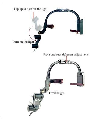 Другие медицинские товары: Распродажа - Бестеневой налобный осветитель с бинокулярами, линзы — 3