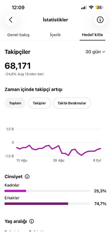 instagram hesabı satışı: Instagram səhifəsi satılır 68.000 izləyicili, artıq biznes səhifəsi — 3