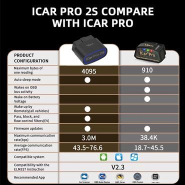 Alati za automobile: Vgate iCar Pro 2S OBD2 Bluetooth 5.3 za IOS Android Windows Vgate — 11