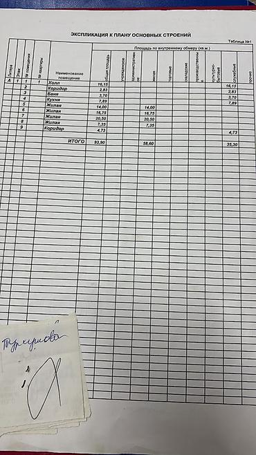 Продаю дом с. Ново-Покровка, 4 сотки . Своя скважина на участке lalafo.kg да — 4 Продаю дом с. Ново-Покровка, 4 сотки . Своя скважина на участке — 4