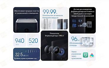 Воздухоочистители: Воздухоочиститель MiJia Напольный, Более 50 м², Антибактериальный, Воздушный, Угольный — 9