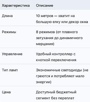 Светодиодные гирлянды: 🌟 Праздничное настроение в каждом метре! Эта 10-метровая гирлянда — — 3