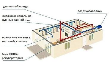 листогиб услуги: Вентиляциянын баардык турун жасайбызэгерде сиздин үй тердеп,көгөрүп — 10