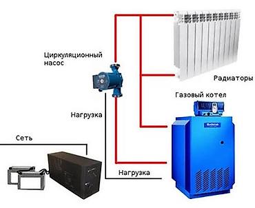 аккумулятор ups: ИБП для отопительных систем (газовые котлы, циркуляционные насосы — 1
