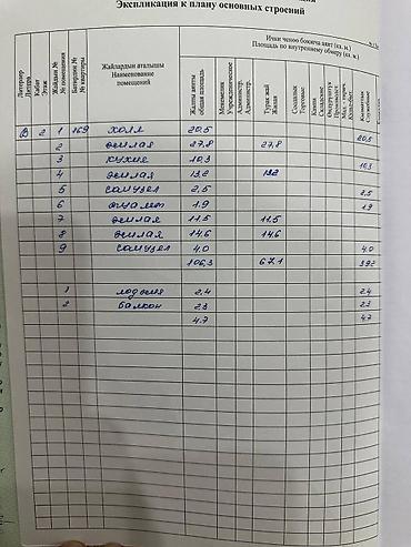Продажа квартир: 4 комнаты, 112 м², Элитка, 2 этаж, Евроремонт — 13