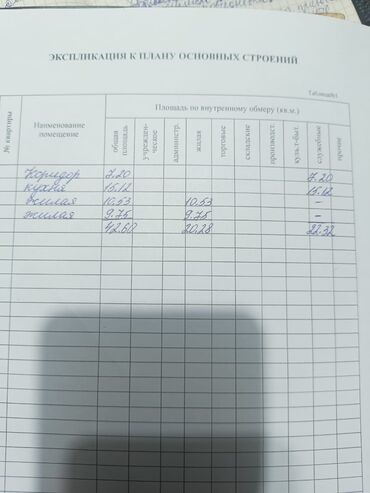 продаю дом рабочий гарадок: Дом, 50 м², 3 комнаты, Агентство недвижимости, Косметический ремонт