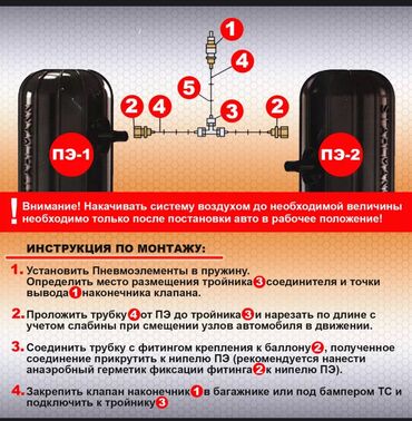 афто запчаст: Продаю пневмобаллоны в пружину с одноконтурной системой подкачки