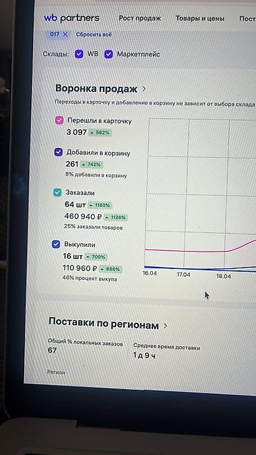 менеджер чат поддержки: ВЕДЕНИЕ КАБИНЕТА WILDBERRIES | МЕНЕДЖЕР WB Помогу продавцам — 8