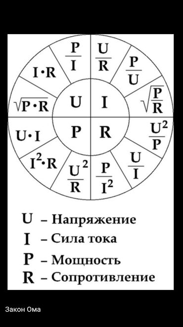 пол автомат стиральный: Электрик | Монтаж проводки, Монтаж розеток, Монтаж электрощитов Больше 6 лет опыта