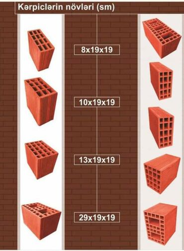 qirmizi kerpic olculeri: Kərpiclər