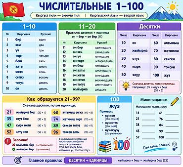 электронный китеп 6 класс: Курсы кыргызского языка — 2