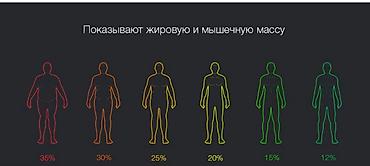 часы mi: Умные весы Xiaomi Mi Body Composition Scale 2 Общие характеристики — 4