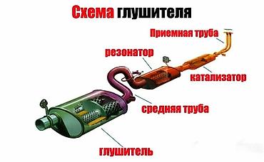 Другие автоуслуги: Профессиональный ремонт и тюнинг выхлопных систем Что делаем: - — 2