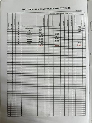 Продажа коттеджей и домов: 5 комнат, 119 м², 4 соток, Бишкек, Ак-Ордо ж/м Агентство недвижимости — 15