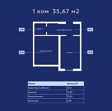 1 комната, 35 м², Элитка, 3 этаж