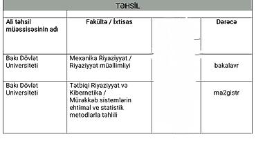 кулинарные курсы в баку: Repetitor, Riyaziyyat, Azərbaycan dili, İmtahanlara hazırlıq, Abituriyent hazırlığı — 3