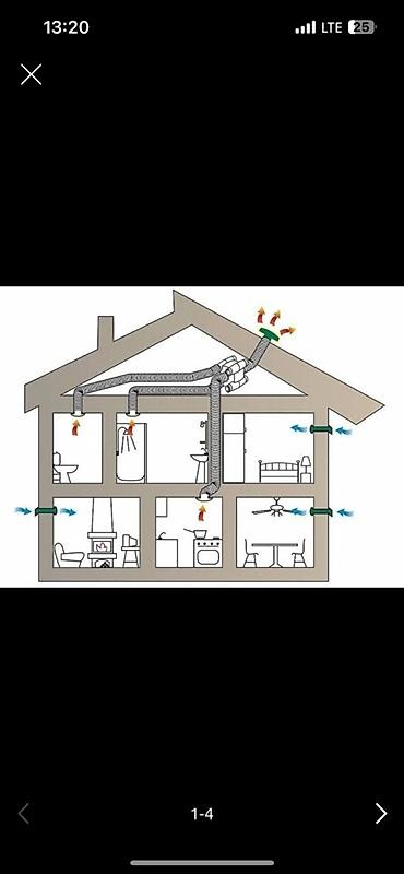 Установка вытяжек и вентиляции: Профессиональный монтаж приточно-вытяжной вентиляции под ключ. Что — 1