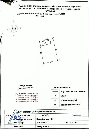жер уй бишкек сатылат: 4 соток, Курулуш, Кызыл китеп, Техпаспорт — 6