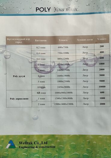 Бочки: Бочка Пластик, 200 л, Самовывоз, Бесплатная доставка, Платная доставка — 10