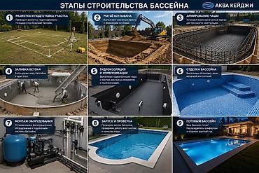 Строительство под ключ: Строительство бетонных бассейнов «под ключ» - Полный цикл работ от — 1