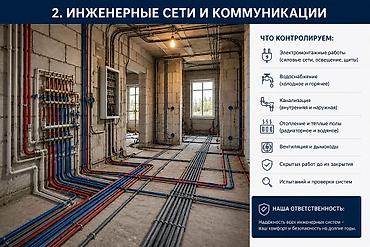 модульныйе дома: Штукатурка потолков, Шпаклевка стен, Шпаклевка потолков | Кварц песок, Арт бетон, Венецианская Больше 6 лет опыта — 5